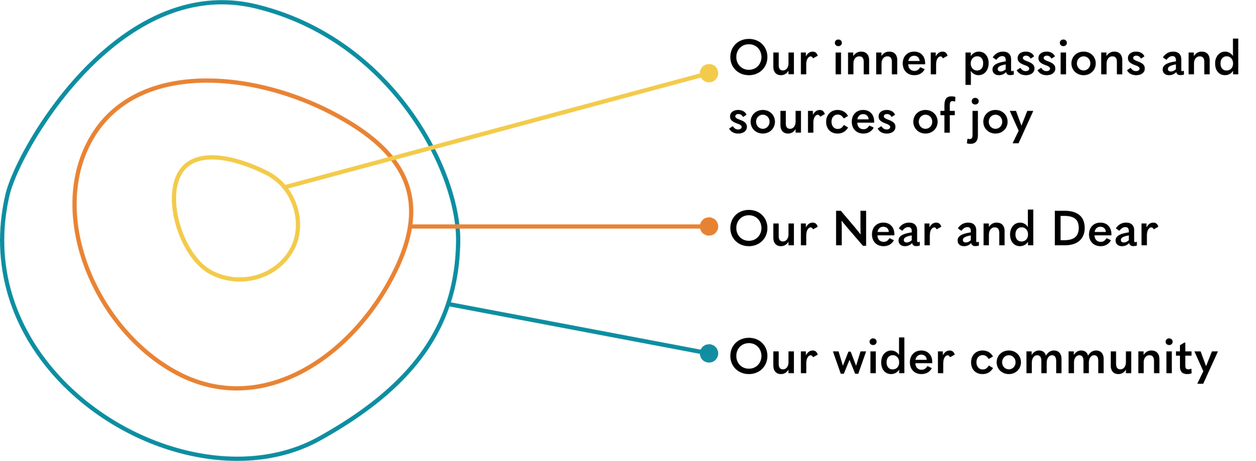 COL-graphic-with-labels